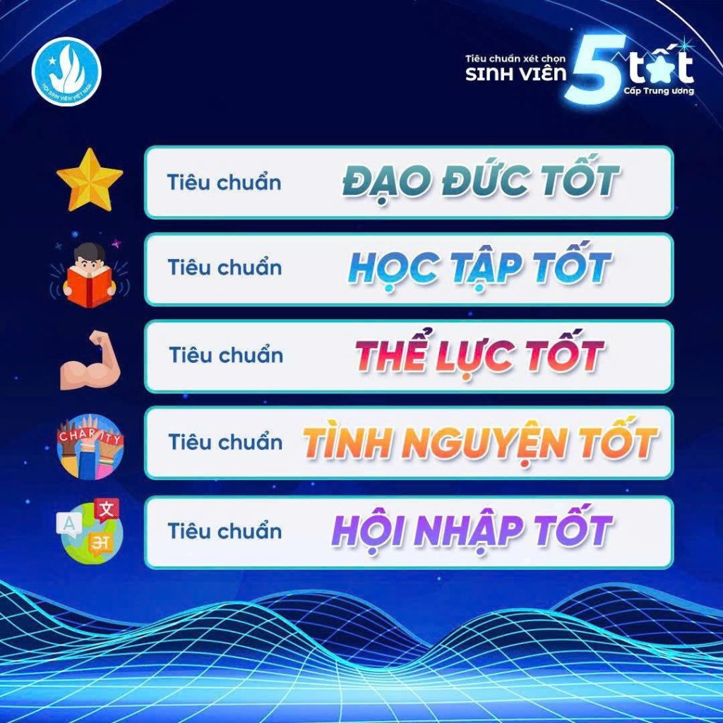 5 TIÊU CHÍ XÉT CHỌN